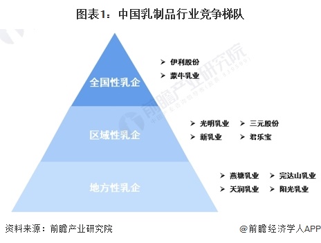 品行业竞争格局及市场份额分析 市场集中度较高ag旗舰厅平台【行业深度】2024年