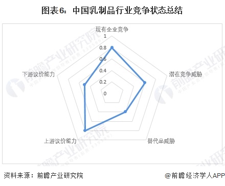 品行业竞争格局及市场份额分析 市场集中度较高ag旗舰厅平台【行业深度】2024年中国乳制(图8)