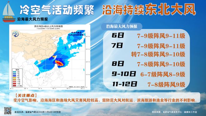 即将大反转！福州明天正式进入……ag旗舰厅手机客户端跌破10℃！(图7)