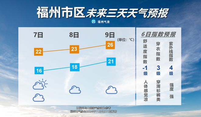 即将大反转！福州明天正式进入……ag旗舰厅手机客户端跌破10℃！(图5)