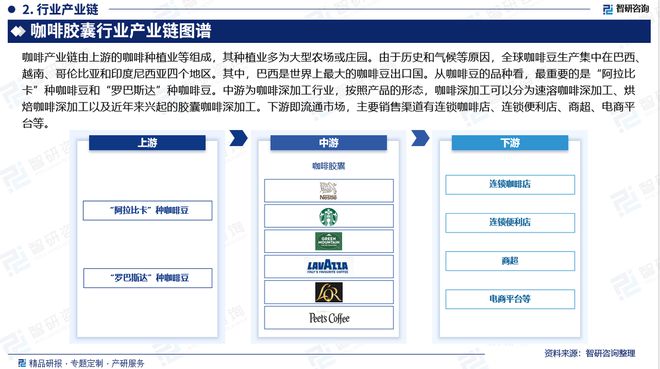 国咖啡胶囊行业市场研究报告》重磅上线ag