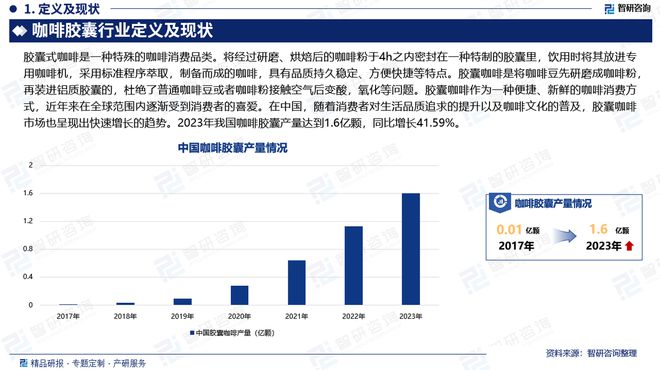 国咖啡胶囊行业市场研究报告》重磅上线ag旗舰厅网站智研咨询《2024版中(图2)